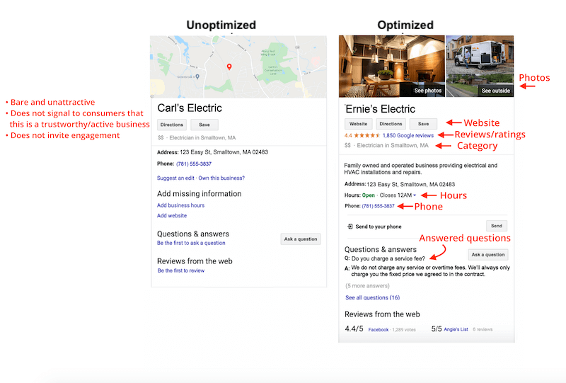 an optimized Google Business Profile